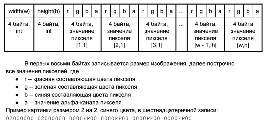 Формат входного файла